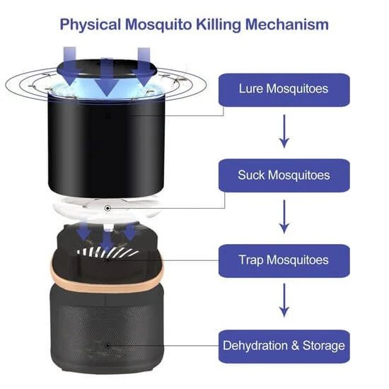 What Makes It The Best Mosquito Killer Lamp